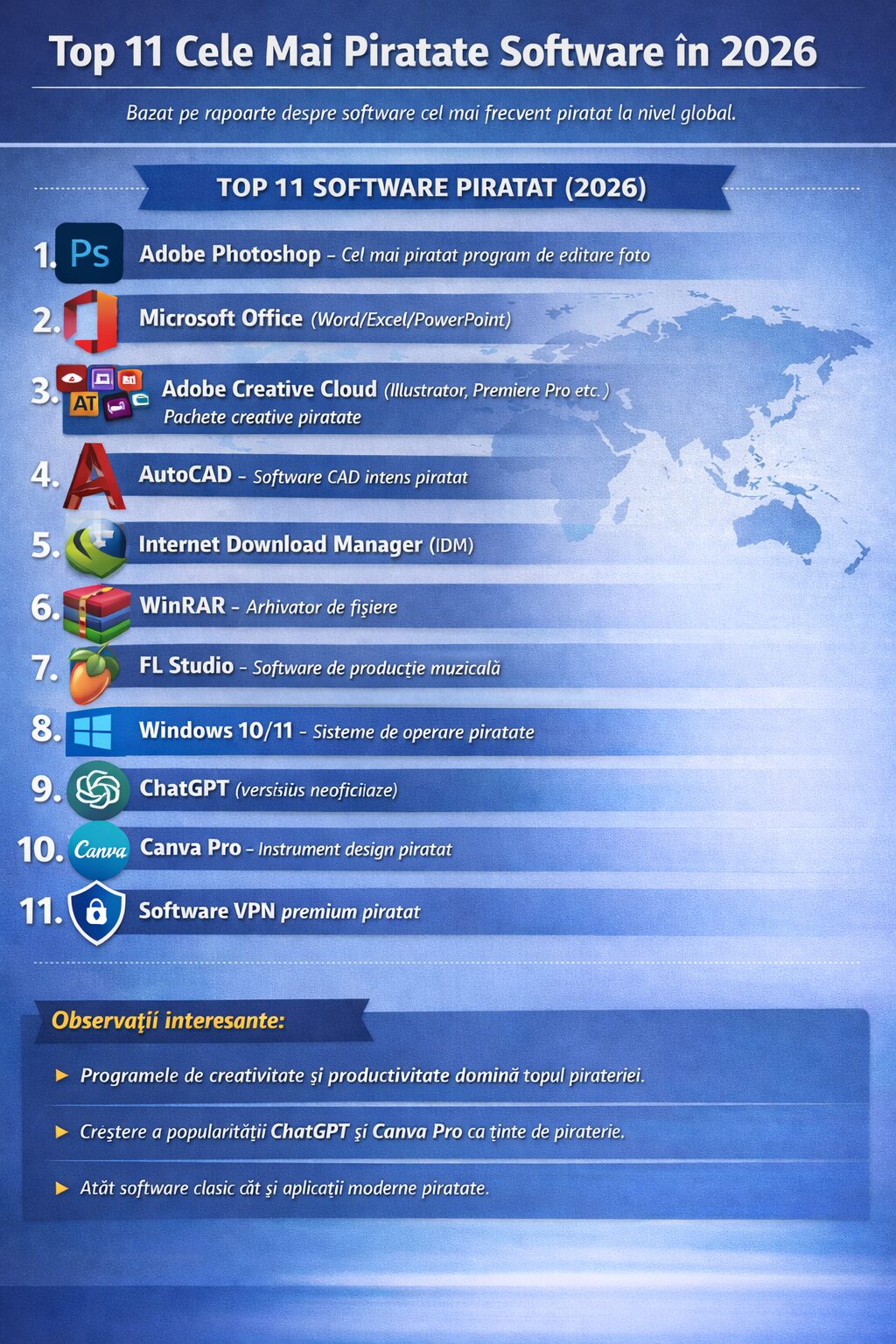 Top 11 Cele Mai Piratate Software din Lume (2026) – Ghid Complet - Pirateria software rămâne una dintre cele mai răspândite practici de pe internet, provocând pierderi de miliarde de dolari anual și fiind totodată responsabilă de riscuri majore de securitate pentru utilizatori. În acest articol îți prezint Top 11 cele mai piratate software la nivel global, de la sisteme de operare la aplicații creative și instrumente profesionale.