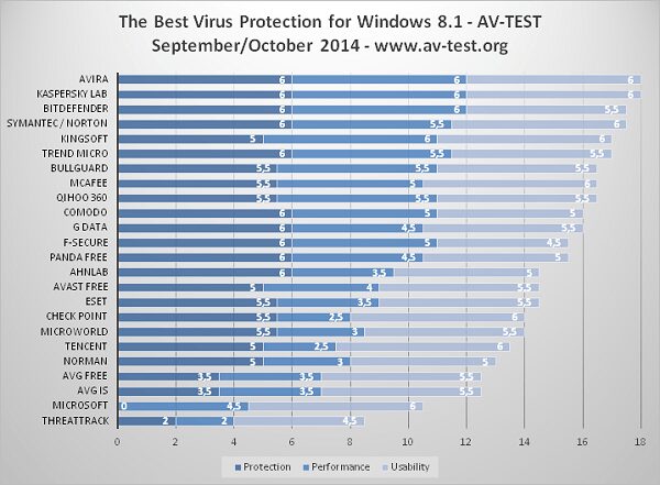 windows8.1 antivirus